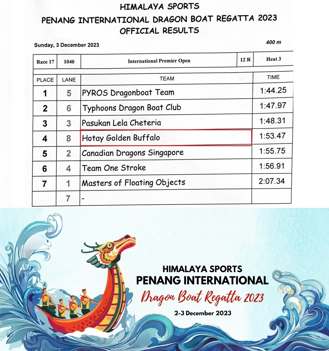 Thành tích Trâu Vàng Hồ Tây tại giải Penang International Dragon Boat Festival